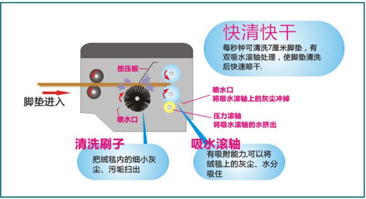 洗车机厂家